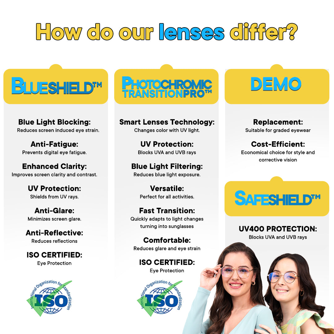 Peculiar Polarized Lens Upgrade (Lens Only) - Sunglasses Non-Graded Lens for Women and Men