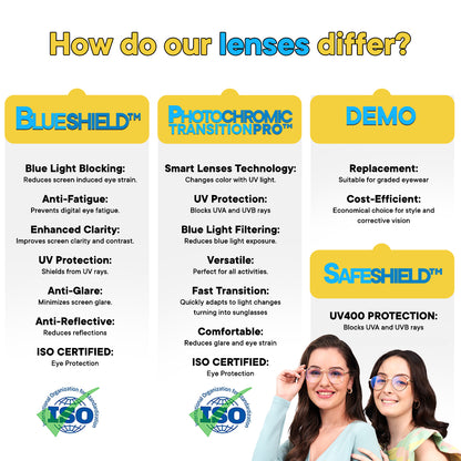 Peculiar Polarized Lens Upgrade (Lens Only) - Sunglasses Non-Graded Lens for Women and Men